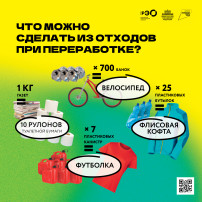 Просвещение граждан о раздельном сборе мусора Просвещение граждан о раздельном сборе мусора.