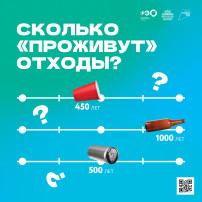О раздельном сборе отходов О раздельном сборе отходов.